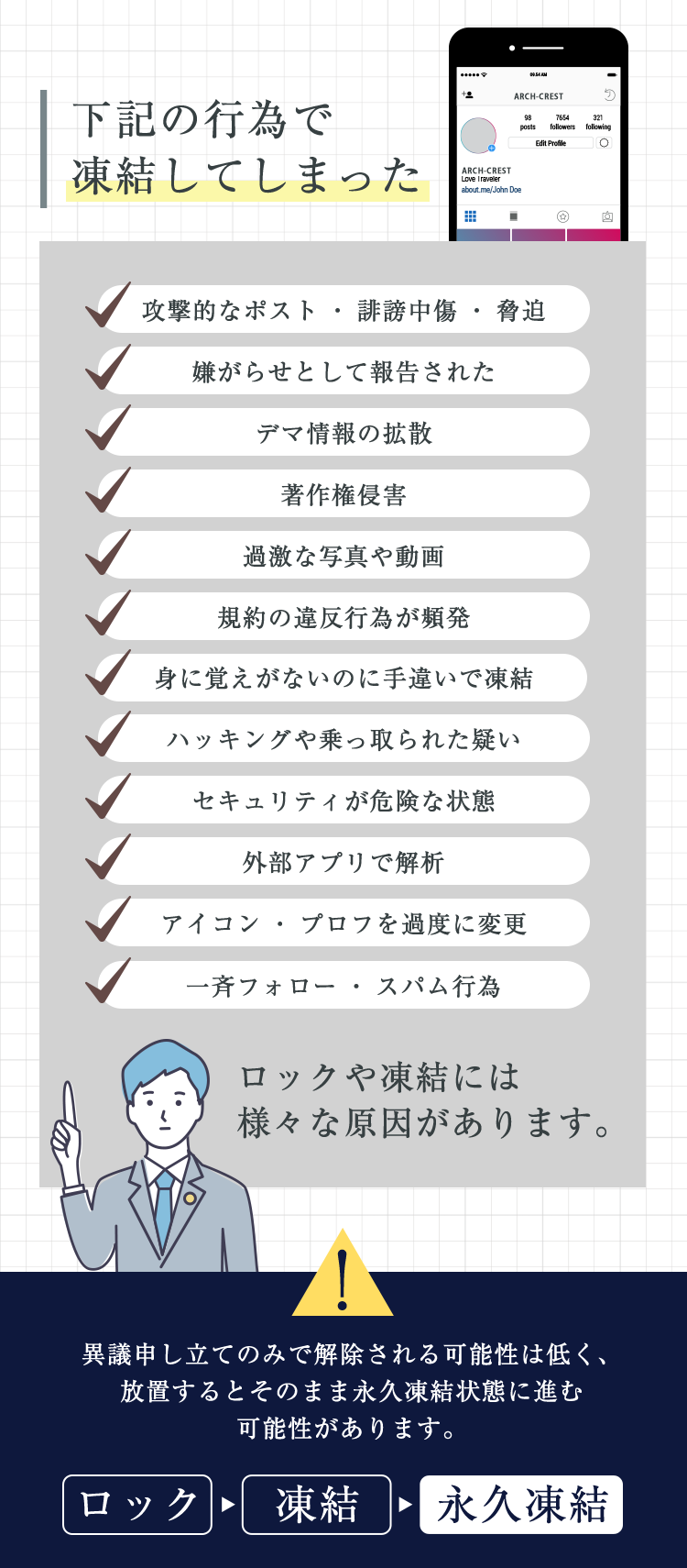 下記の行為で凍結してしまった